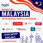 Study in Malaysia